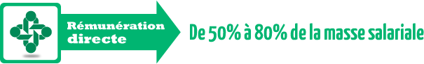 remuneration-directe